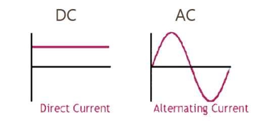 ac-dc