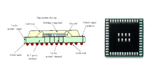 tab-bga