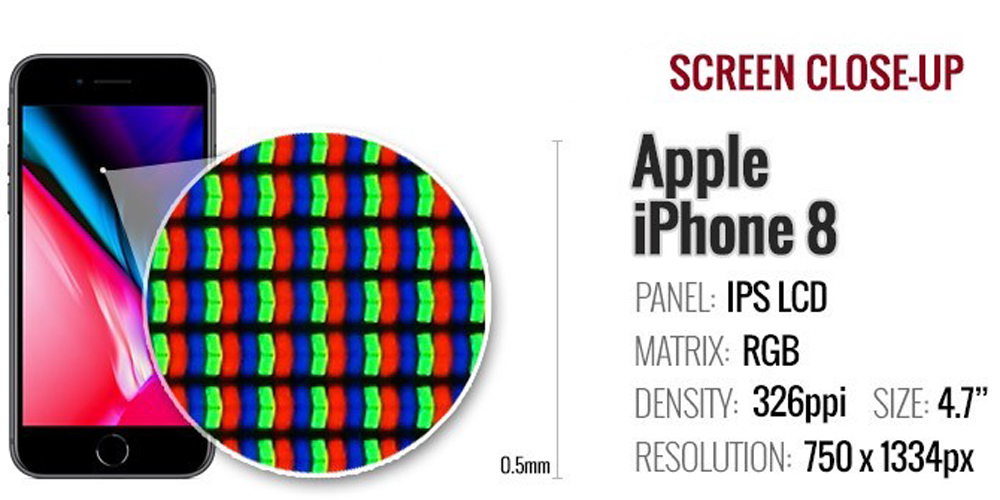 مشخصات تاچ ال سی دی آیفون 8 اپل