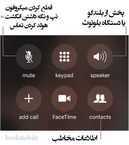 اپشنهای حین مکالمه در تماسهای آیفون