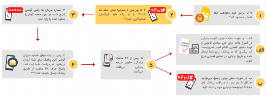 ردیابی کردن گوشی گم شده یا دزدیده شده