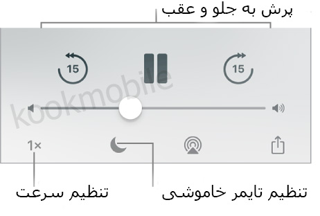 گوش-دادن-به-کتاب-صوتی