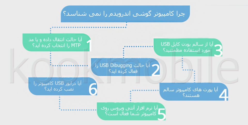 دلایل-ایجاد-مشکل-در-اتصال-اندروید-به-کامیپوتر و لپ تاپ