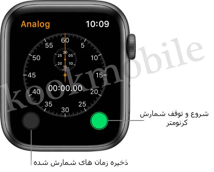 شروع-شمارش،-توقف-شمارش-و-تنظیم-مجدد-کرنومتر