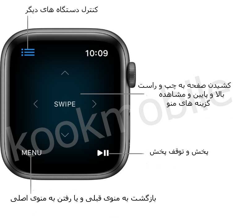 کنترل-تلویزیون-با-اپل-واچ
