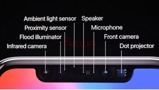 TrueDepth camera system