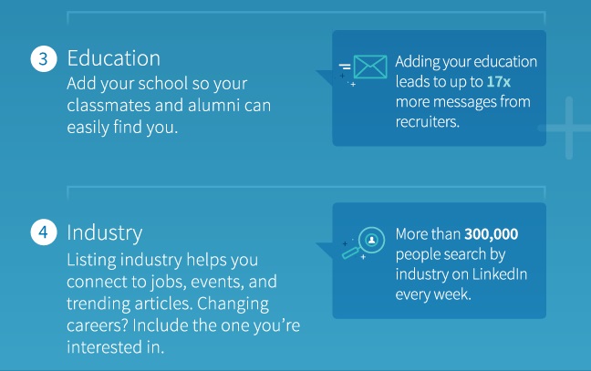 یک پروفایل کامل بسازید