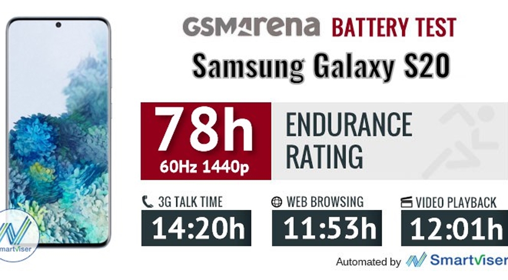 باتری گوشی سامسونگ S20 Ultra 5G با شارژدهی عالی