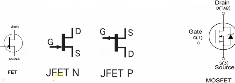ترانزیستور پیوند اثر میدانی (JEFT)