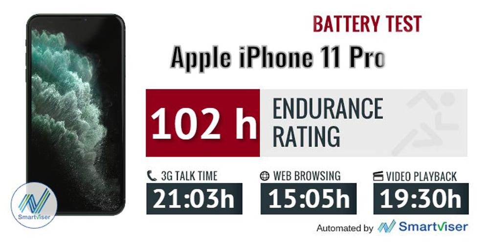 تست عمر باتری iPhone 11 Pro اپل