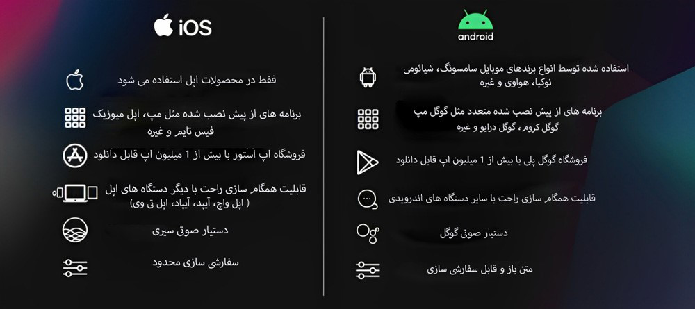 سیستم عامل گوشی های موبایل