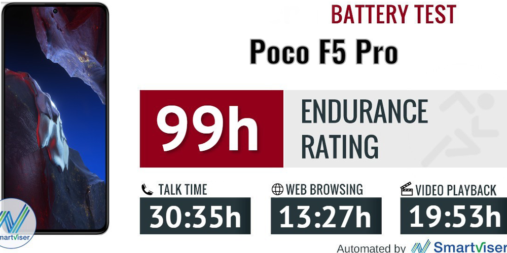 عمر باتری گوشی Poco F5 Pro