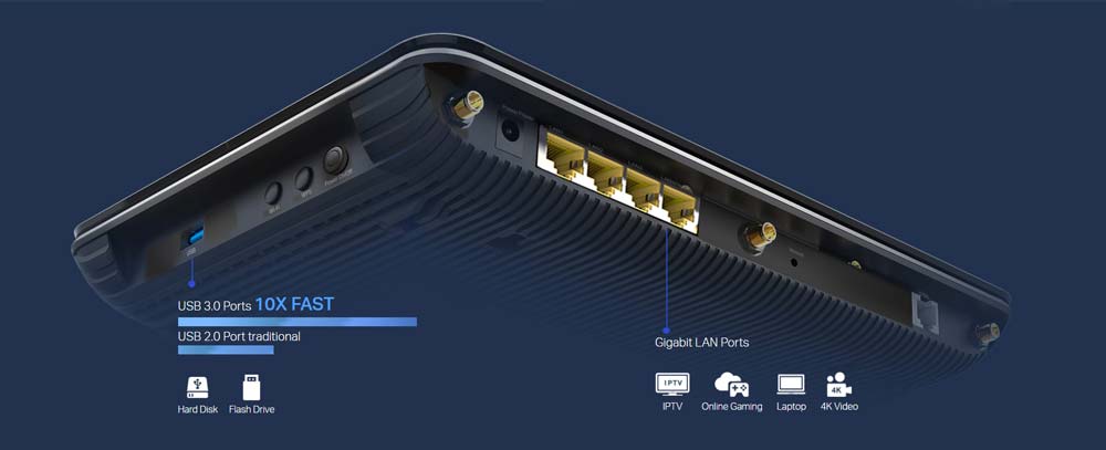 پورت Ethernet WAN l,nl مودم Archer VR600 از اتصال سیمی به مودم کابلی یا فیبر نوری پشتیبانی می‌کند